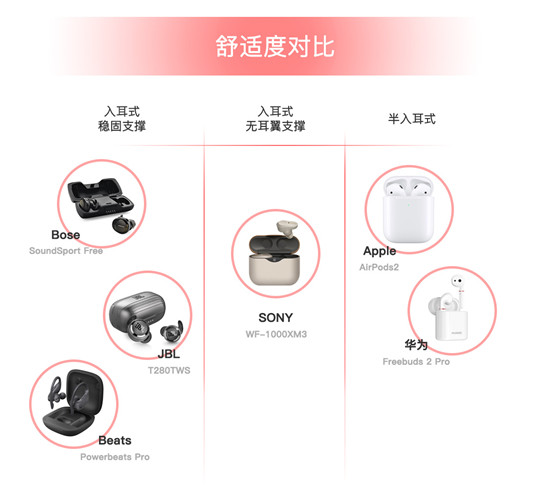 雙十一真無線耳機(jī)哪家強(qiáng)，JBL T280TWS性價(jià)比之王