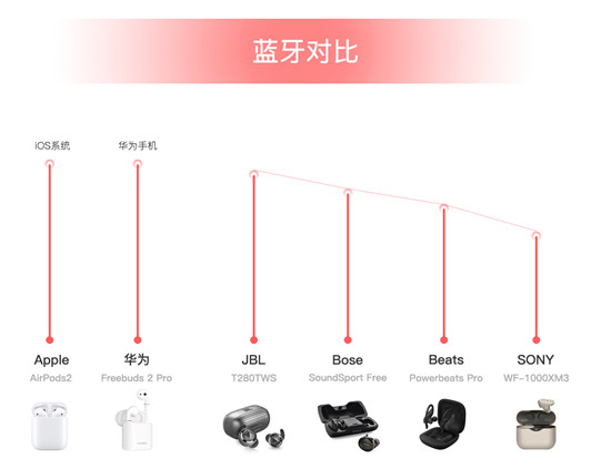 雙十一真無線耳機(jī)哪家強(qiáng)，JBL T280TWS性價(jià)比之王