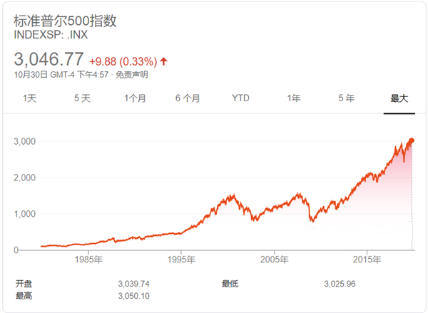 全民理財時代，老虎證券帶你攢夠FU MONEY