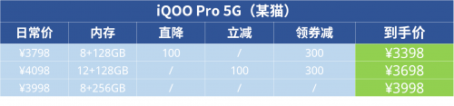 花哨的活動(dòng)看不懂不要緊！全面攻略讓你馬上了解購(gòu)機(jī)方案