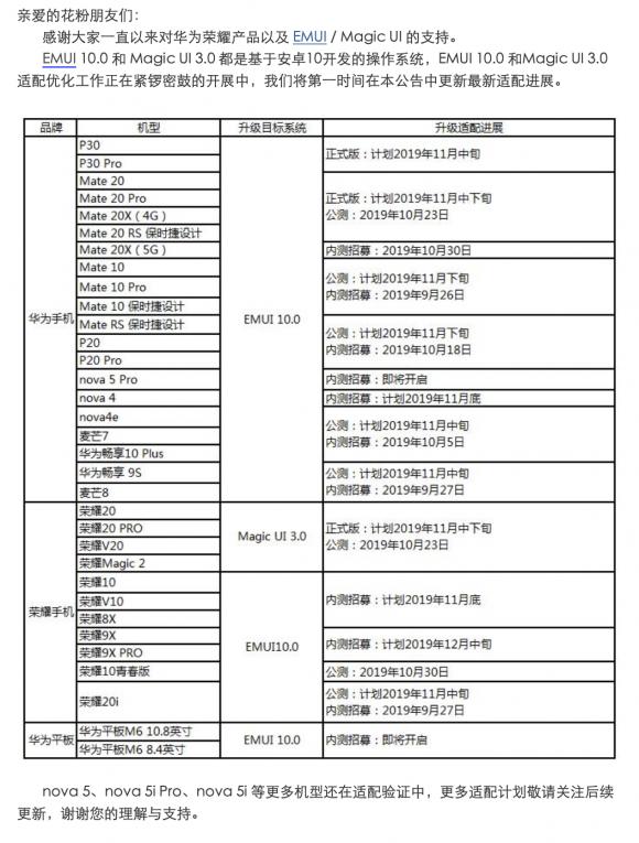暢連體驗(yàn)即刻擁有！33款華為/榮耀機(jī)型EMUI10升級(jí)進(jìn)度，P30系列領(lǐng)銜