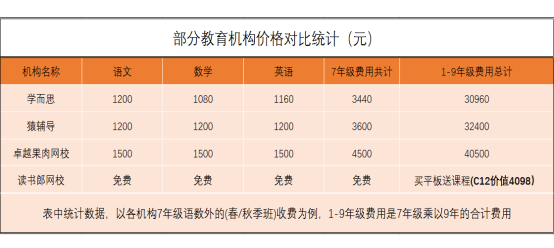讀書郎告訴你，千萬不要輕易給孩子報輔導(dǎo)班