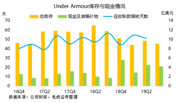 老虎證券：勇士王朝不再 安德瑪與庫里同病相憐？