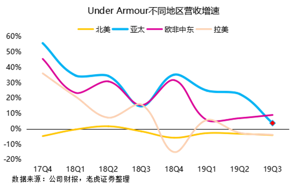 老虎證券：勇士王朝不再 安德瑪與庫里同病相憐？