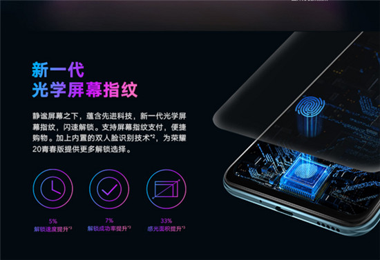 榮耀20青春版雙十一福利解鎖，領(lǐng)券立減100元，再送百元福利！