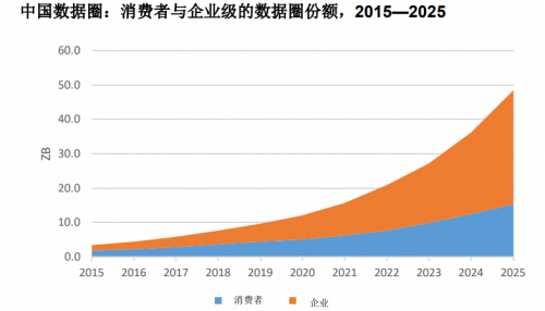 數(shù)據(jù)時代，國產(chǎn)分布式統(tǒng)一存儲平臺值得信賴