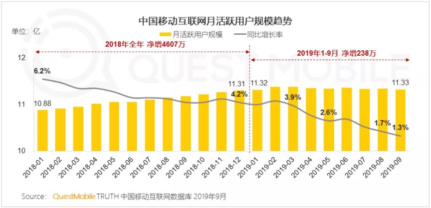 互聯(lián)網(wǎng)秋季報告:短視頻、母嬰行業(yè)成流量新洼地 寶寶樹穩(wěn)居行業(yè)第一