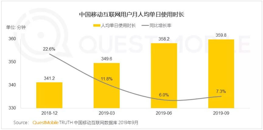 互聯(lián)網(wǎng)秋季報告:短視頻、母嬰行業(yè)成流量新洼地 寶寶樹穩(wěn)居行業(yè)第一