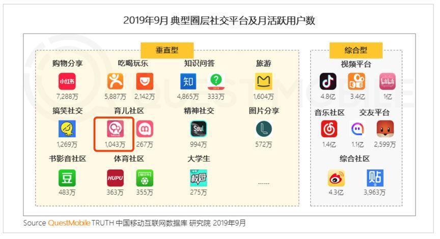 互聯(lián)網(wǎng)秋季報告:短視頻、母嬰行業(yè)成流量新洼地 寶寶樹穩(wěn)居行業(yè)第一