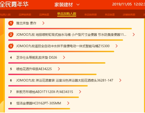 蘇寧雙十一悟空榜：A.O.史密斯、惠而浦打響量額爭(zhēng)奪戰(zhàn)