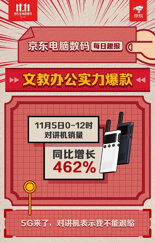 這個世界怎么了？5G來了，用對講機喊話成新時尚？