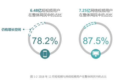 為什么是快手抱走金網(wǎng)全場大獎 原因都在這本“社交+”白皮書里