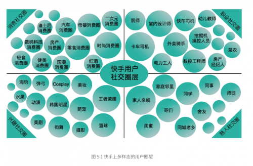 為什么是快手抱走金網(wǎng)全場大獎 原因都在這本“社交+”白皮書里