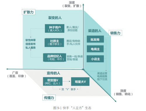 為什么是快手抱走金網(wǎng)全場大獎 原因都在這本“社交+”白皮書里