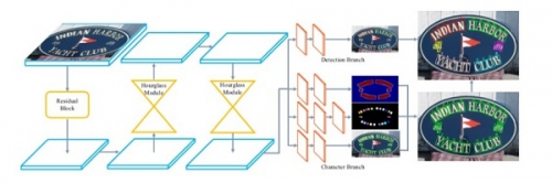 碼隆科技 4 篇論文入選 ICCV 2019，前沿學術成果賦能零售