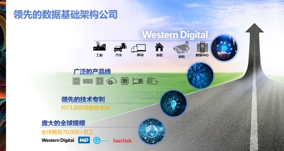 助力智能安防，西部數(shù)據(jù)全系列安防產(chǎn)品亮相安博會(huì)