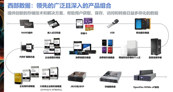 助力智能安防，西部數(shù)據(jù)全系列安防產(chǎn)品亮相安博會(huì)