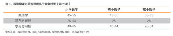 老虎證券：跟誰學一路瘋長，能否成為在線教育的“拼多多”？