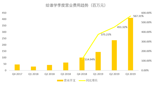 老虎證券：跟誰學一路瘋長，能否成為在線教育的“拼多多”？