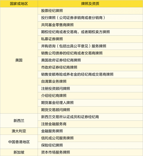 老虎證券拿下美國投行牌照 機構(gòu)業(yè)務(wù)駛?cè)肟燔嚨?/></p><p style=