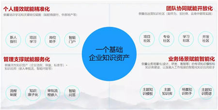 華為、新東方業(yè)績(jī)穩(wěn)步增長(zhǎng)，你知道他們有多重視知識(shí)管理嗎？
