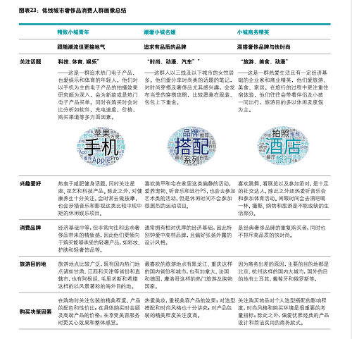 德勤-寺庫(kù)2019進(jìn)博會(huì)藍(lán)皮書(shū)發(fā)布 大數(shù)據(jù)賦能奢侈品生態(tài)