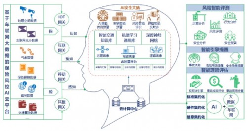中交興路“保險風(fēng)控AI云平臺“致力科技賦能貨運(yùn)保險