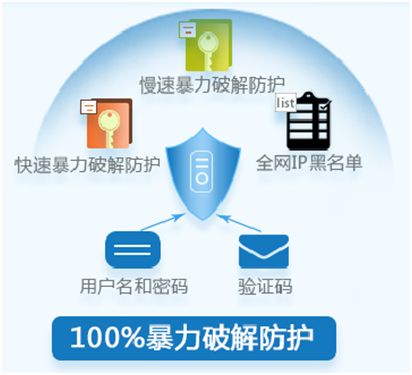 雙11普惠，華為云100萬臺主機安全大派送