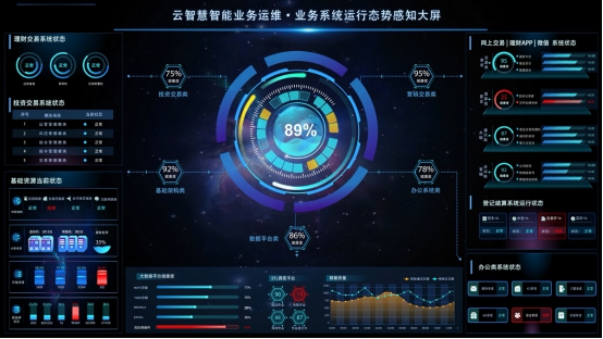 如何辨識(shí)ITOA運(yùn)維分析與數(shù)據(jù)可視化的異與同