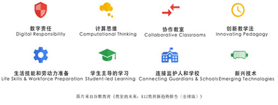 全球K12教育呈現(xiàn)八大趨勢，K12在線教育機構(gòu)高途課堂乘勢而上