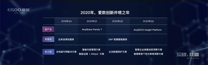 愛數(shù)開啟2020“深耕、共贏”合作伙伴新篇章
