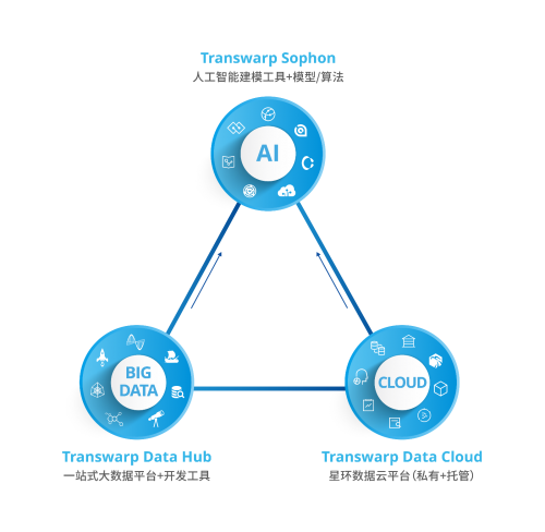 星環(huán)科技孫元浩：用自研框架取代Hadoop，加速實現(xiàn)基礎(chǔ)軟件國產(chǎn)化替代 數(shù)字觀察