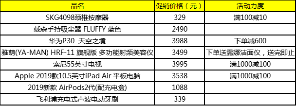 爆款劇透搶先看！i百聯(lián)“雙食衣”點燃嗨購熱潮