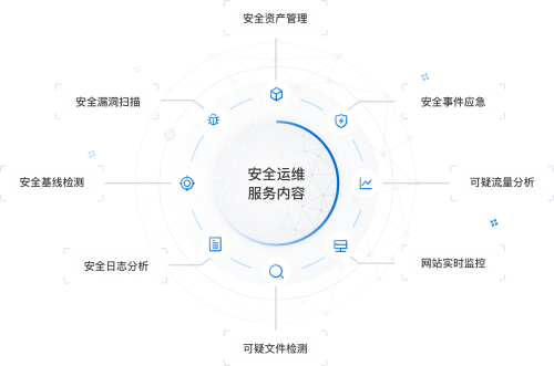 知道創(chuàng)宇推出區(qū)塊鏈安全服務(wù)整體解決方案 深耕區(qū)塊鏈生態(tài)安全