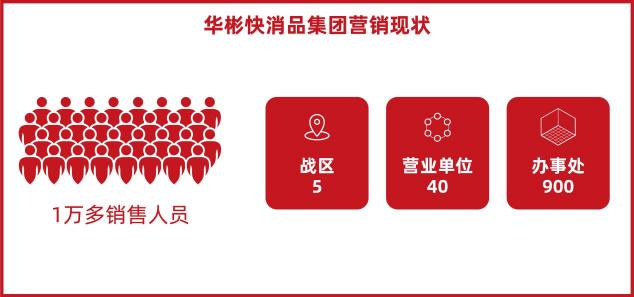 華彬快消品集團：60萬核心終端支撐，半年創(chuàng)150億戰(zhàn)績的背后