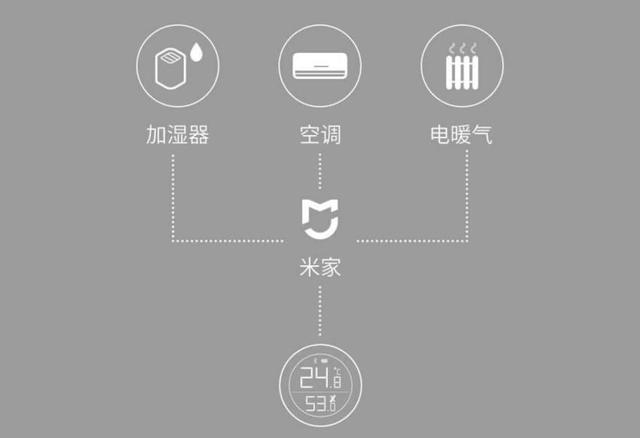 精準(zhǔn)又精致，米家藍牙溫濕度計入選“小米11.11智能爆品排行榜”