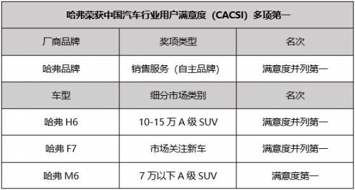 2019車市不吉利，哈弗卻依舊獨(dú)秀一枝