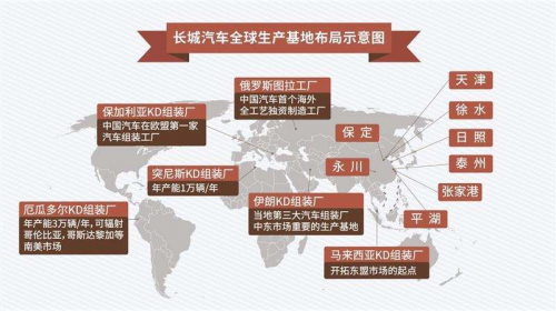 2019車市不吉利，哈弗卻依舊獨(dú)秀一枝