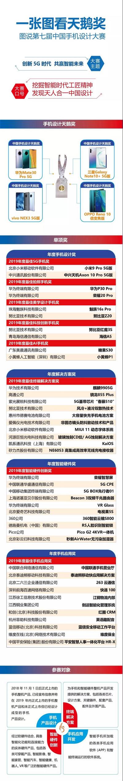 天鵝獎揭曉！2019中國5G終端創(chuàng)新峰會舉行