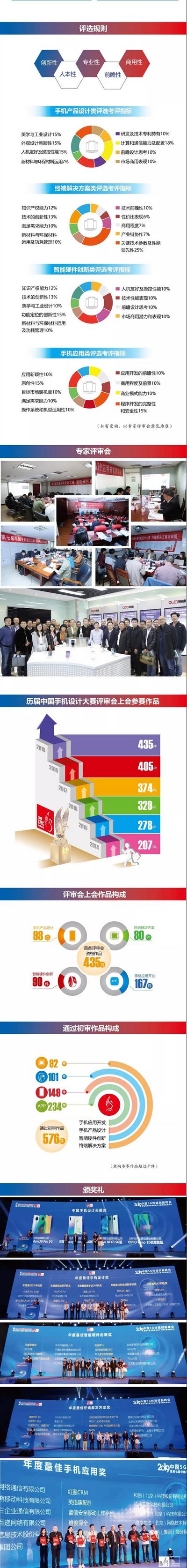 天鵝獎揭曉！2019中國5G終端創(chuàng)新峰會舉行