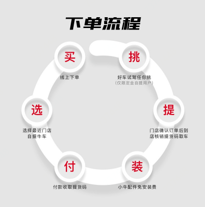 線上下單、線下提車 京東體育牽手小牛、雅迪等品牌打通線上線下全渠道