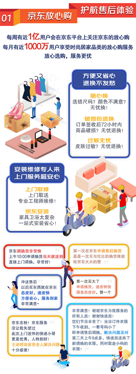 京東時(shí)尚居家全新升級(jí)20種特色服務(wù)覆蓋億萬(wàn)好物 助力京東11.11再創(chuàng)佳績(jī)