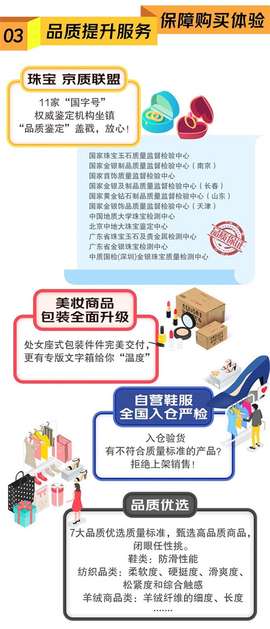 京東時(shí)尚居家全新升級(jí)20種特色服務(wù)覆蓋億萬(wàn)好物 助力京東11.11再創(chuàng)佳績(jī)