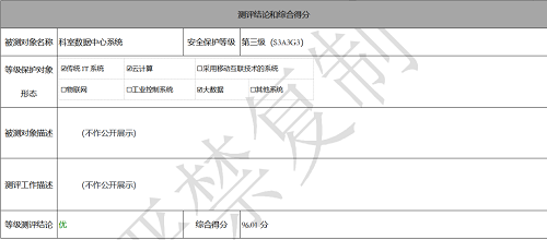 堅(jiān)守安全第一準(zhǔn)則！國(guó)標(biāo)“等保2.0”發(fā)布僅五個(gè)月后，零氪科技96.01分獲“優(yōu)”過(guò)審