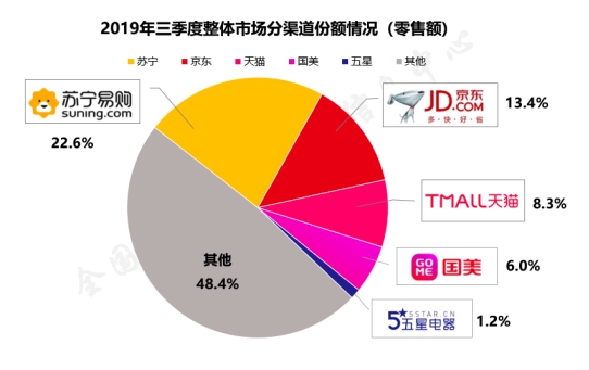 繼家電第一后，雙十一蘇寧家裝再度升級(jí)