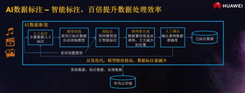 少年正當時，華為云攜手上海交大讓無人車云上飛馳