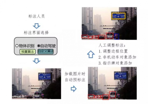 少年正當時，華為云攜手上海交大讓無人車云上飛馳