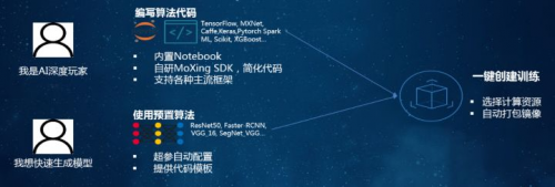少年正當時，華為云攜手上海交大讓無人車云上飛馳