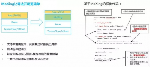 少年正當時，華為云攜手上海交大讓無人車云上飛馳