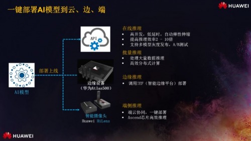 少年正當時，華為云攜手上海交大讓無人車云上飛馳